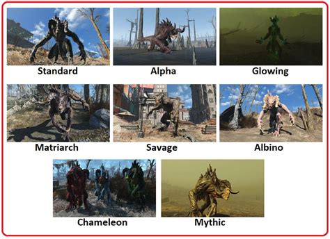 all fallout 4 deathclaws